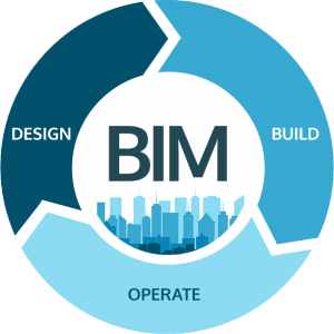 Building Information Modeling Logo - Top Benefits of BIM (Building Information Modeling) for Construction