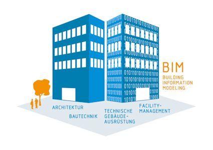 Information Bim Modelinglogo Logo - Building Information Modeling
