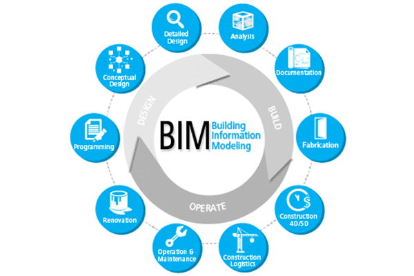 Building Information Modeling Bim Logo - Building Information Modelling (BIM):The Future of Construction | Sarah
