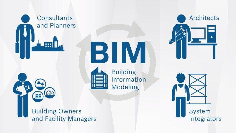 Information Bim Modelinglogo Logo - Building Information Modeling. Bosch Security and Safety Systems