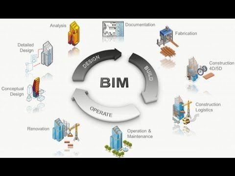Information Bim Modelinglogo Logo - Autodesk Building Information Modeling (BIM) - YouTube