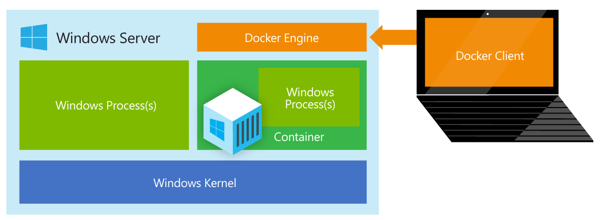 Hyper-V Server Logo - How do Windows containers and Windows Server 2016 Hyper-V containers ...