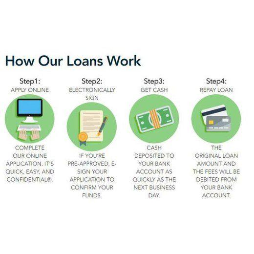 Check into Cash Logo - Check Into Cash Payday Loan Services Review