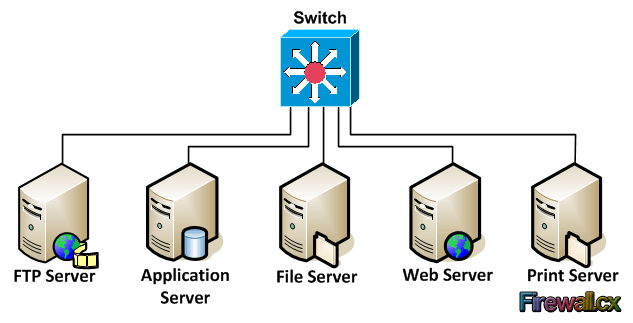 Hyper-V Server Logo - Introduction To Windows Server 2012 R2 Virtualization ...