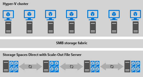 Hyper-V Server Logo - Performance Consideration For Disaggregated And Hyper Converged
