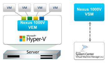 Hyper-V Server Logo - Cisco Nexus 1000V Switch for Microsoft Hyper-V - Cisco