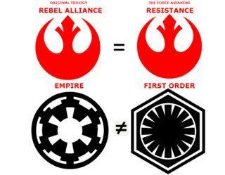 Star within a Circle Logo - star wars - Why did the Resistance use the Rebel symbol while the ...