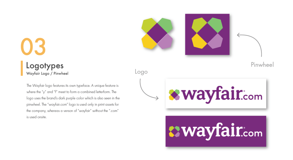 Wayfair.com Logo - Wayfair: Mailers — Nicole Phillips