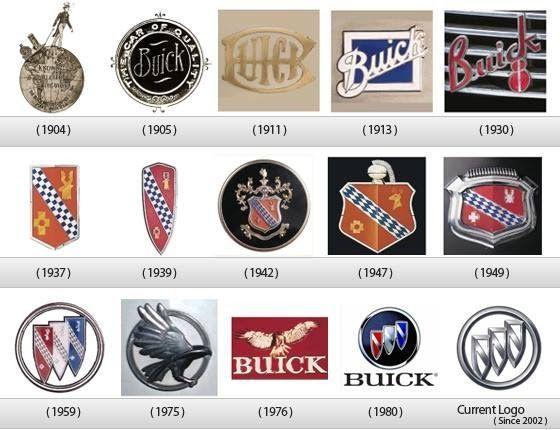 Buick Car Logo - Buick logo from 1904 to today | Ferguson Buick | Logos, Cars, Automobile