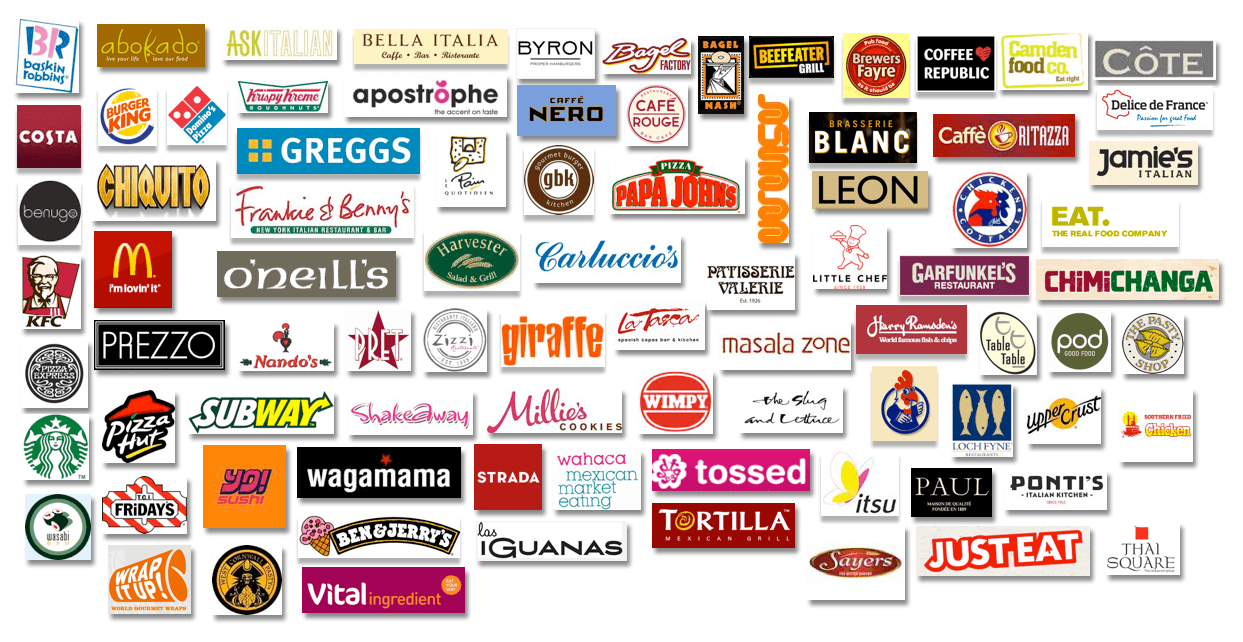 Most Popular Food Brand Logo - Brands and Logos of Famous Companies #4234025, 1243x642 | All For ...