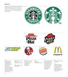 Most Popular Food Brand Logo - Evolutionary Brand Logos. logo. Logo design, Logos, Logo branding