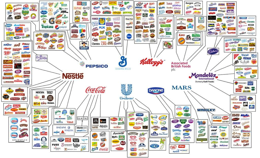 Most Popular Food Brand Logo - Big food's brand lesson to all of us: Don't be artificial