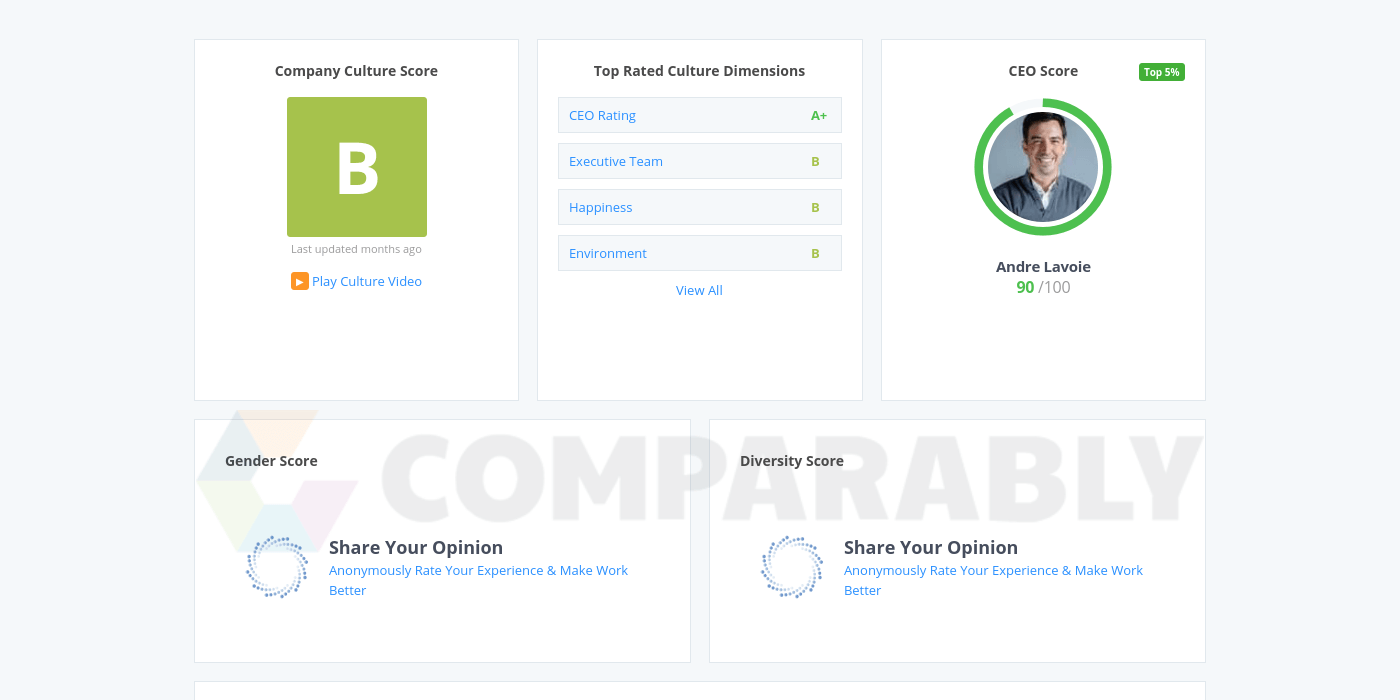 Clear Company Logo - ClearCompany Talent Management Software Company Culture | Comparably
