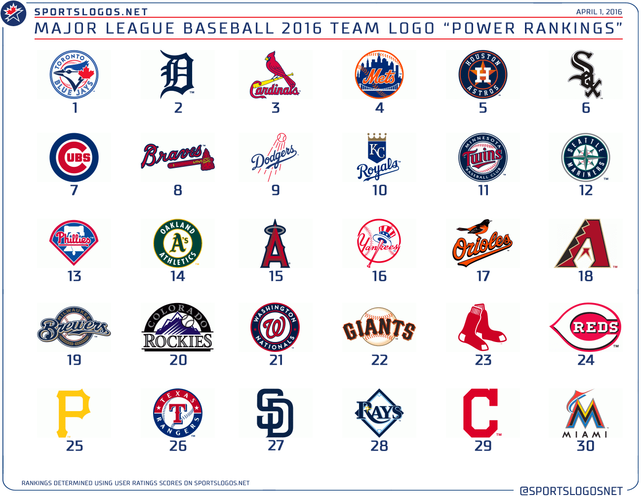 MLB Logo LogoDix