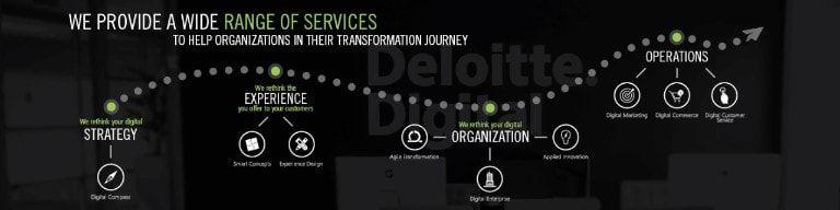Deloitte Digital Logo - Deloitte Digital Service Offering. Deloitte Belgium. Consulting