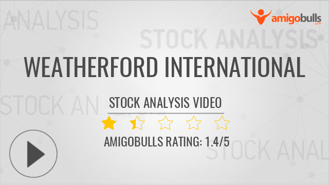 Weatherford International Logo - Weatherford International Stock History, WFT Stock Price History