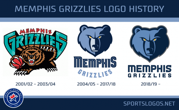 Memphis Grizzlies Logo - Memphis Grizzlies Unveil New Logos and Uniforms. Chris Creamer's