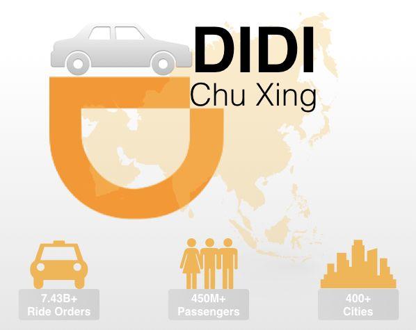 Didi Auto Logo - DiDi Chu Xing