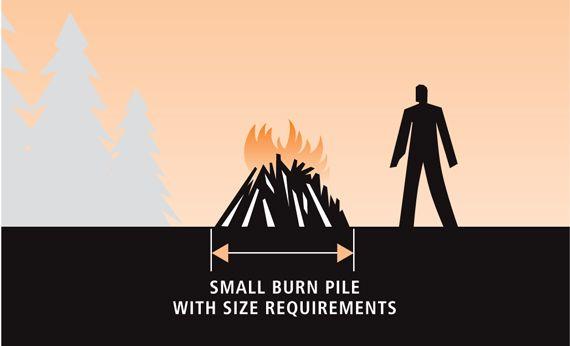 WA DNR Logo - Burn Permits