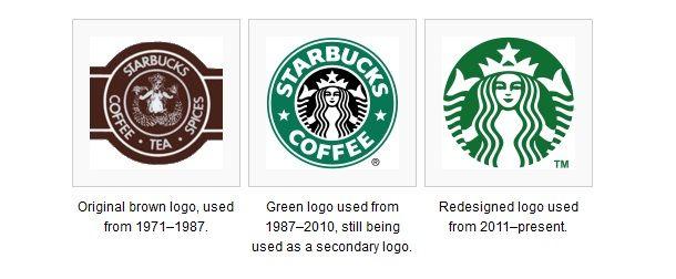 Popular Brown Logo - Little Known Facts About Some of The Most Popular Logos in the World
