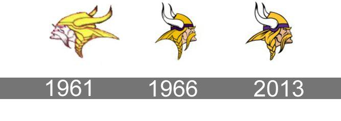 Well Known Sports Logo - Minnesota Vikings Logo, Minnesota Vikings Symbol, Meaning, History ...