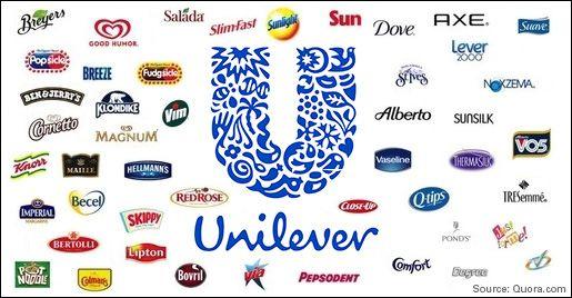 Unilever Brand Logo - Unilever – A Model of Corporate Sustainability