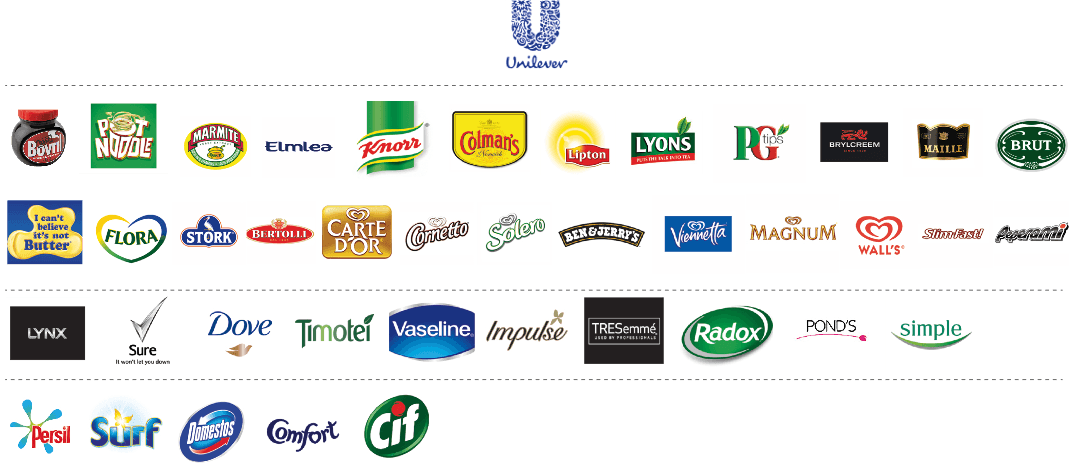 Unilever Brand Logo - Partial Architecture of Unilever | Brands & Branding | Brand ...