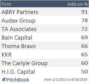 Audax Group Logo - Investor Spotlight: Audax Group's Hunt For Add Ons Nearly Unmatched