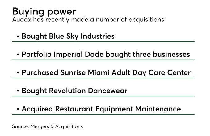 Audax Group Logo - M&A wrap: Audax, Bain Capital, Center Rock Capital, Perdue Farms, PE ...
