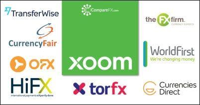 Xoom Logo - XOOM Competitors & Alternative Money Transfer Companies
