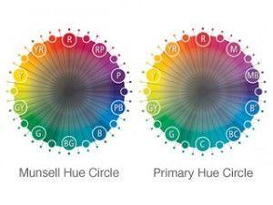 Blue Green Red -Orange and Purple Circle Logo - Hue circle comparison. Oposite… | Colour theory. Smart Colour ...