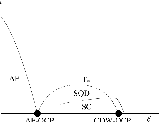 High Temperature Black and White Triangle Logo - Schematic phase diagram for the high temperature superconducting