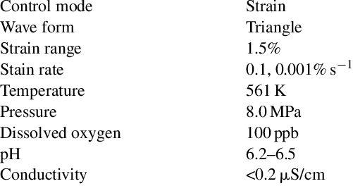 High Temperature Black and White Triangle Logo - Test conditions and high temperature water chemistry | Download Table