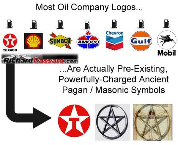 Major Oil Company Logo - Occult Symbols In Corporate Logos (Pt. 1): Rediscovering Their ...