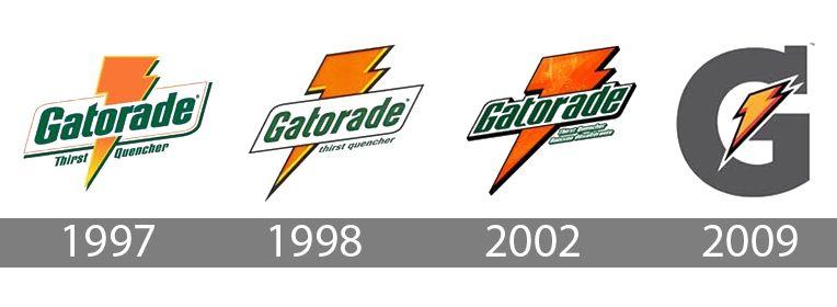 Gatorade Logo - Gatorade Logo, Gatorade Symbol, Meaning, History and Evolution