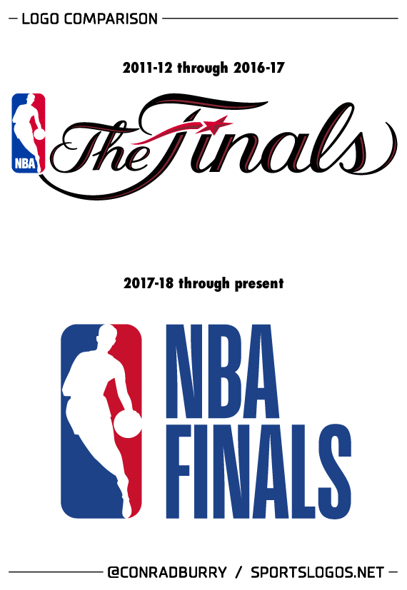 New NBA Logo - Logos for NBA Playoffs, Finals Get a New Look. Chris Creamer's
