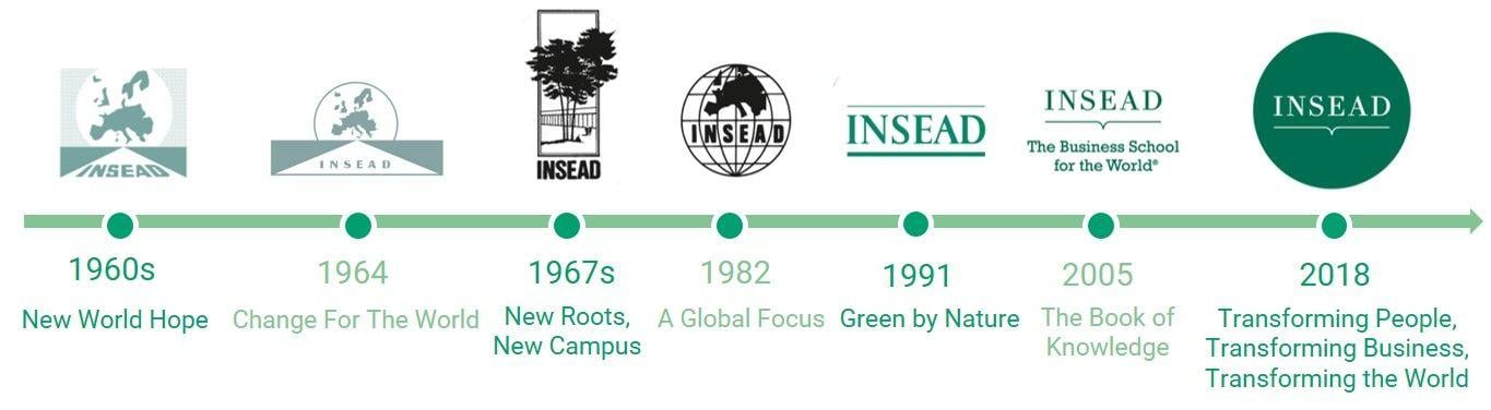 With Green Circle Brand Logo - INSEAD's brand evolution brings transformation for good to life | INSEAD