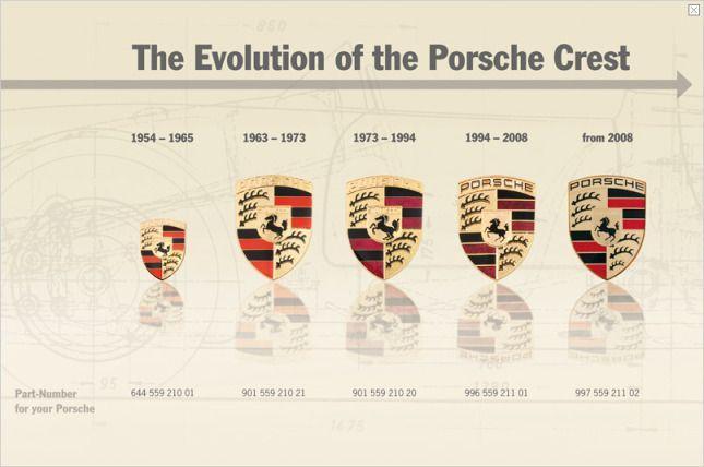 Old Porsche Logo - Evolution Porsche logo. No need to change a good thing ;-). Cars
