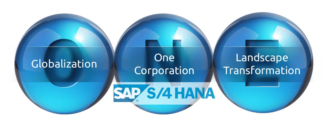 SAP Corporate Logo - SAP Consulting | cbs Corporate Business Solutions