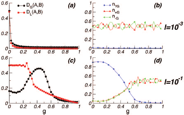 Change the Small B Logo - Influence of genes on languages. (a)-(b) For slow language change l