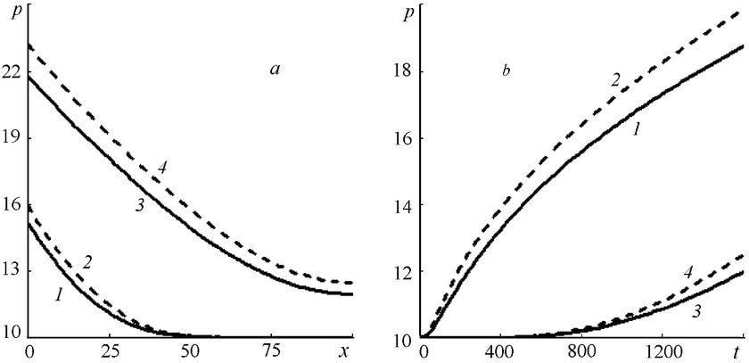 Change the Small B Logo - Distribution (a) and the dynamics of change (b) in the gas pressure