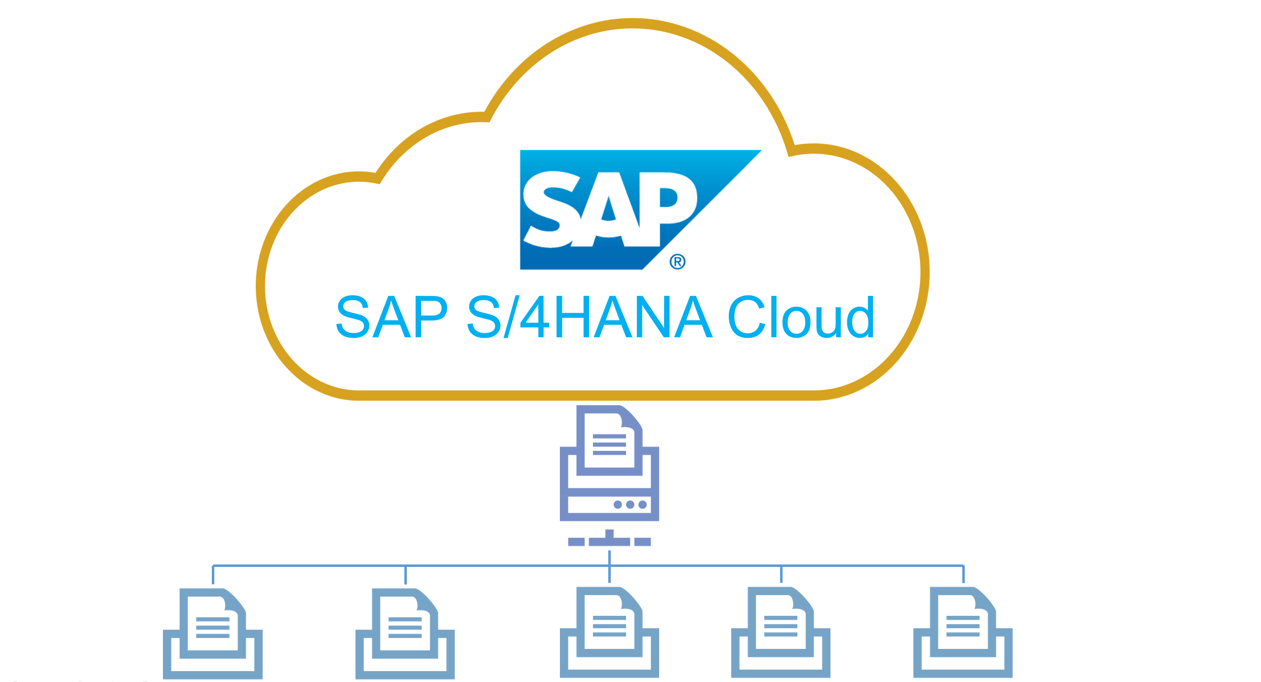 SAP Cloud Logo - S4HCKS8 How To Setup Printing With Your SAP S 4HANA Cloud System