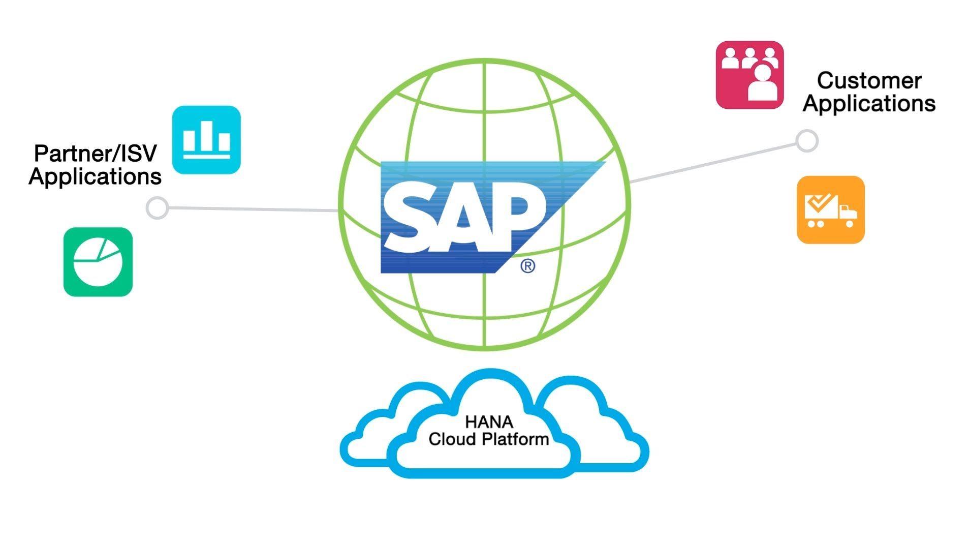 SAP Cloud Logo - Scaling Huge SAP HANA Database Capacity within Cloud