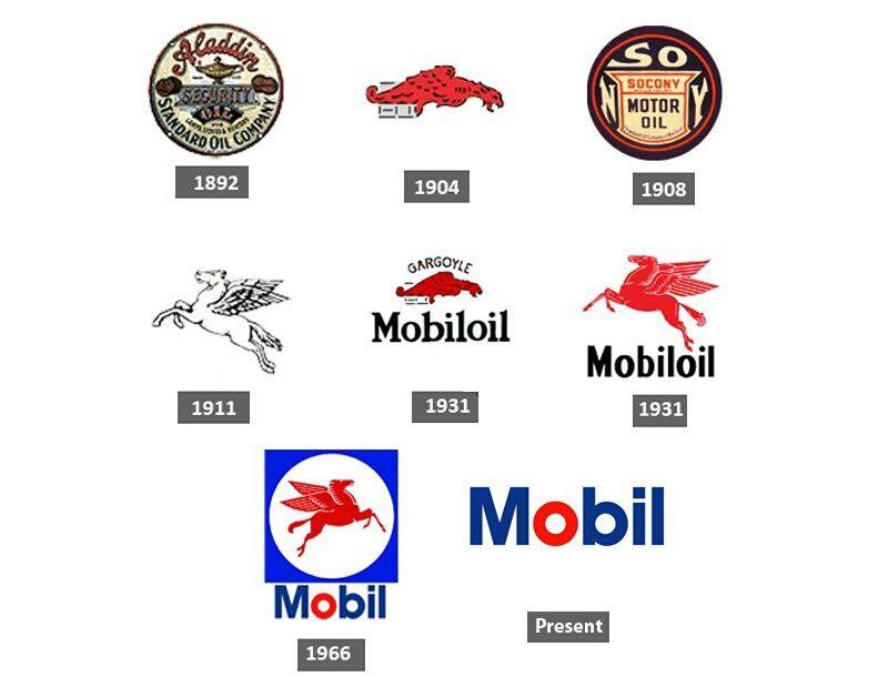 Mobil Oil Logo - Mobil Logo, Mobil Symbol Meaning, History and Evolution