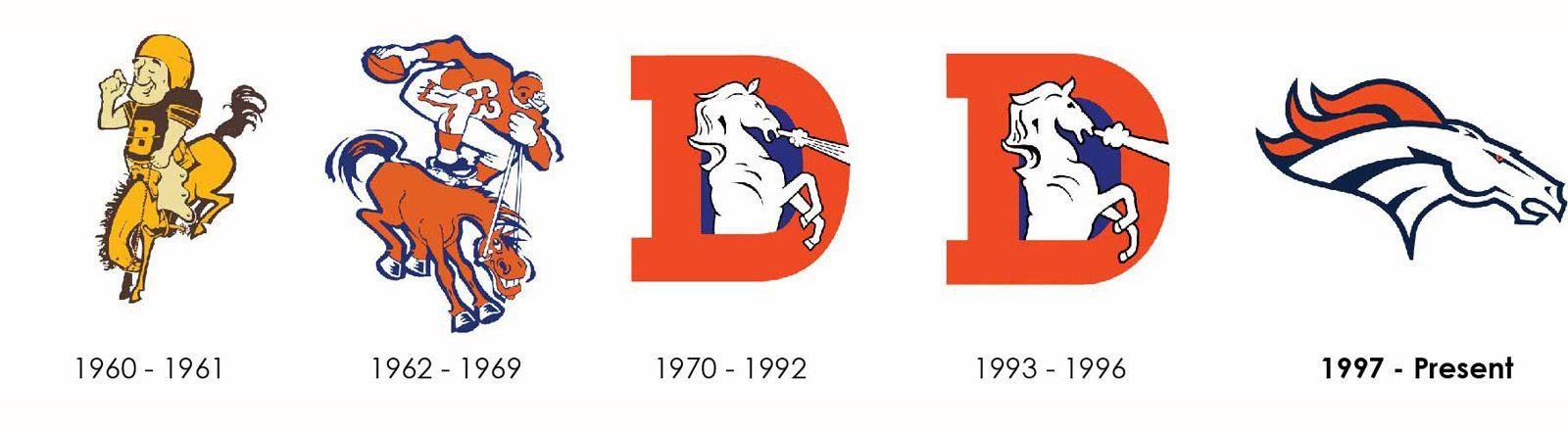 Denver Broncos Old Logo - Denver broncos old Logos
