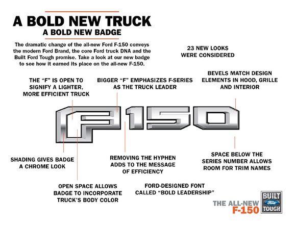 New Ford Truck Logo - 2015 Ford F-150 Is Accompanied By A New Logo