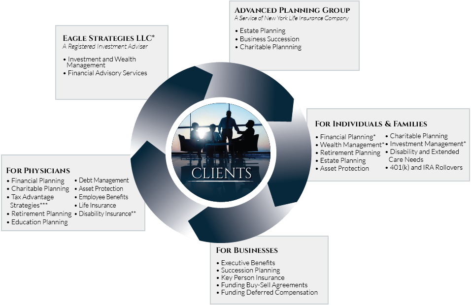 Circle of Service Logo - Circle of Services : Kaivani Wealth Strategies, LLC