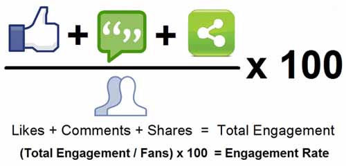Facebook Rate Logo - How to Time your Facebook Posts to Increase Engagement Rates? - only ...