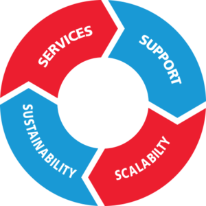 Circle of Service Logo - Circle of Service™