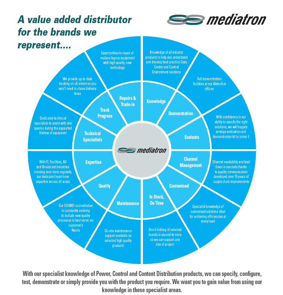 Circle of Service Logo - Mediatron: UK Trade supplier for Cables, KVM, Rack-mount ...